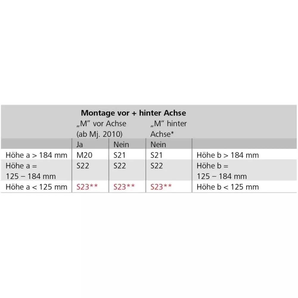 Wohnwagen-Rangiersystem AL KO Mammut S22 6 Wohnwagen-Rangiersystem AL KO Mammut S22 – Bild 6