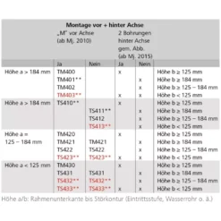 Wohnwagen-Rangierhilfe AL KO Mammut Tandem TM400 -Campingzubehör Verkäufe al ko mammut tandem wohnwagen rangiersystem rangierhilfe 1000 3 11221