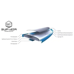 Aufblasbares Stand Up Paddleboard Tahe 10'6" Sup Air Breeze Performer Board (Pack) -Campingzubehör Verkäufe material sup air tahe beach 10 6 airbeach sup yak air beach pack sup wing komplettpaket zum aufblasen aufblasbares stand up paddleboard 1000 7 25125