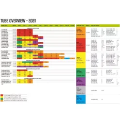 Luftschlauch-Reparatur-Set Outwell Air Repair Tube - Orange B -Campingzubehör Verkäufe outwell air repair tube uebersicht 2021 ersatz schlauch fuer aufblasbare zelte overview 1000 3 26827
