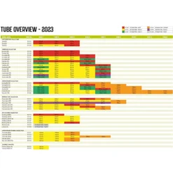 Luftschlauch-Reparatur-Set Outwell Air Repair Tube - Orange B -Campingzubehör Verkäufe outwell air repair tube uebersicht 2023 ersatzschlauch fuer aufblasbare zelte 1000 5 26827