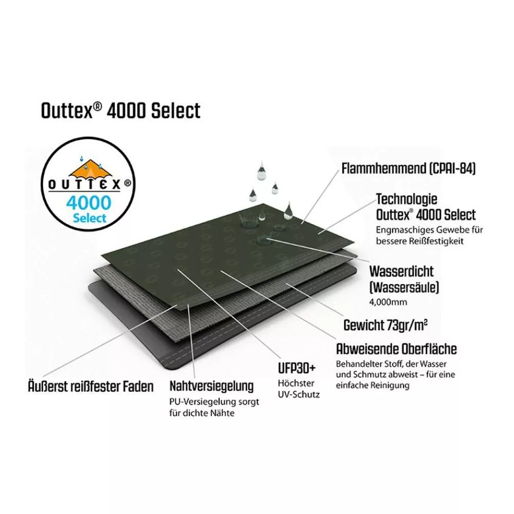 Markisenvorzelt Outwell Backroads Awning Room Buszelt 6 Markisenvorzelt Outwell Backroads Awning Room Buszelt – Bild 6