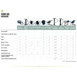 2-Weg-Kolbenpumpe Outwell Double Action Pump -Campingzubehör Verkäufe outwell pump use overview uebersicht verwendung pumpen 1000 4 9920