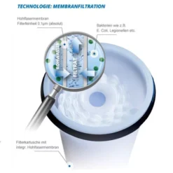 Trinkwasserfilter WM Aquatec FIE-100 Befüll- & Inlinefilter -Campingzubehör Verkäufe trinkwasserfilter wm aquatec befuell und inline filter fie 100 detail 2 14130